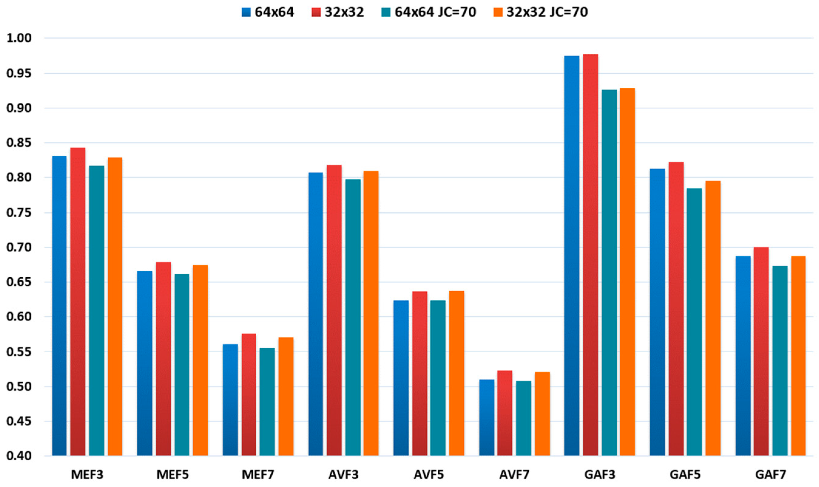 Symmetry 15 02096 g004