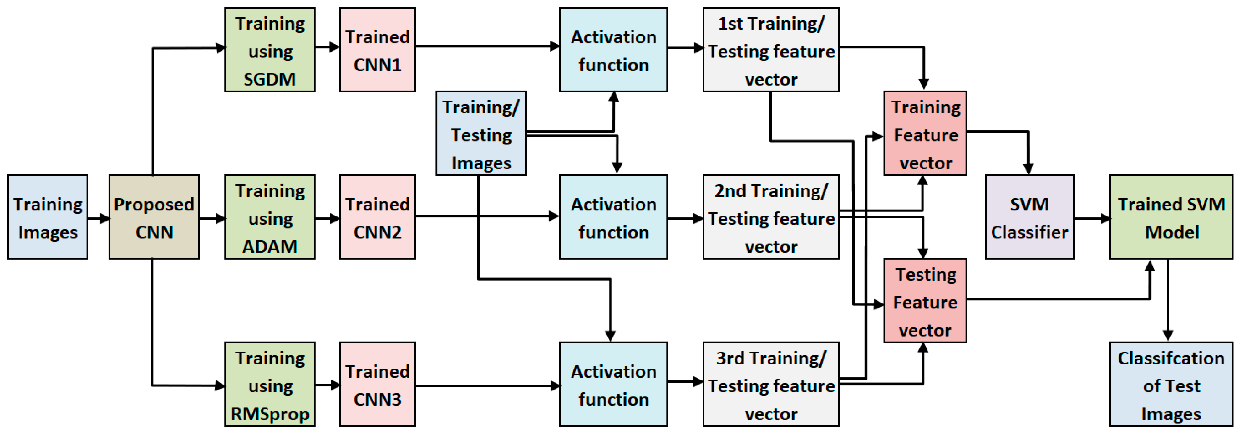 Symmetry 15 02096 g007