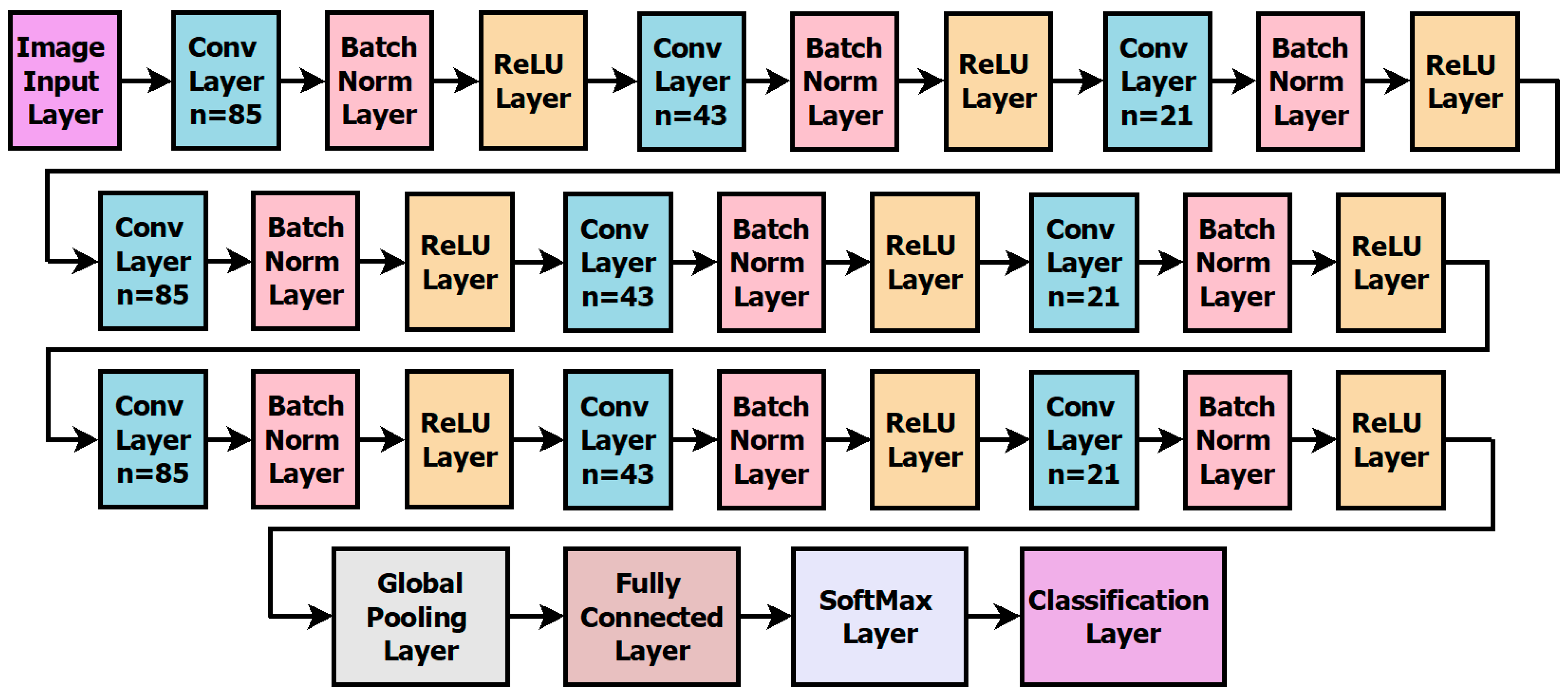 Symmetry 15 02096 g008