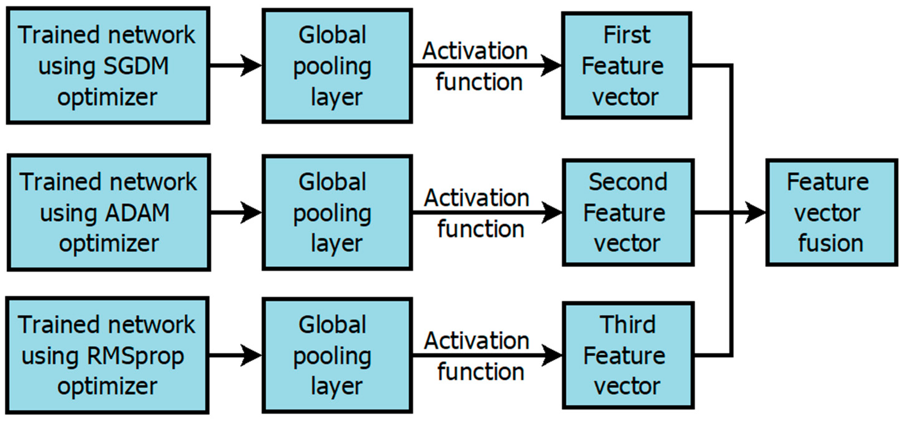 Symmetry 15 02096 g009