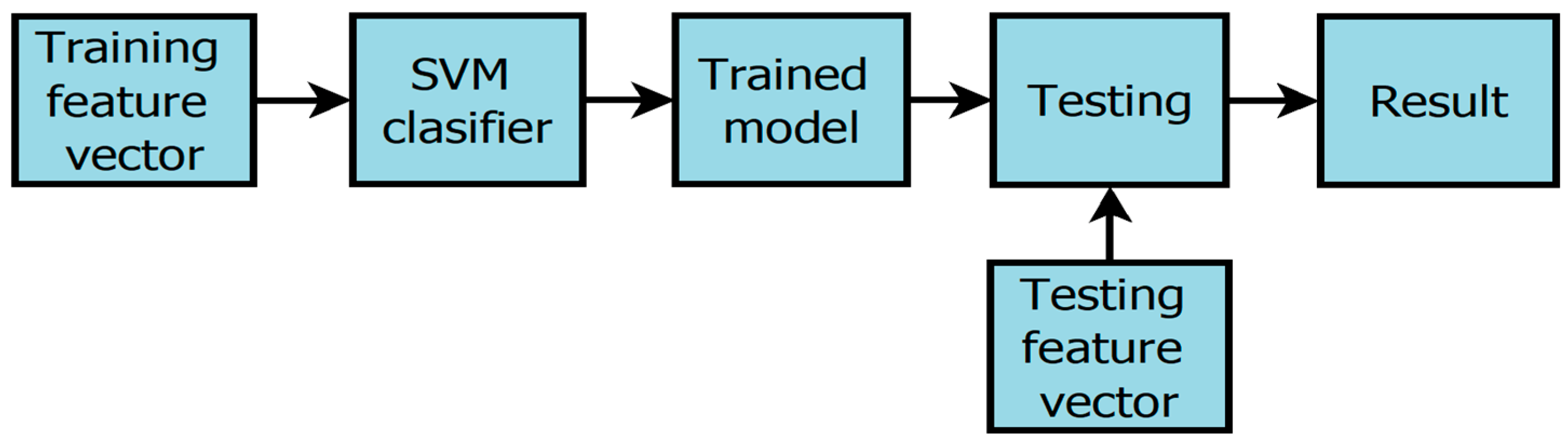 Symmetry 15 02096 g010