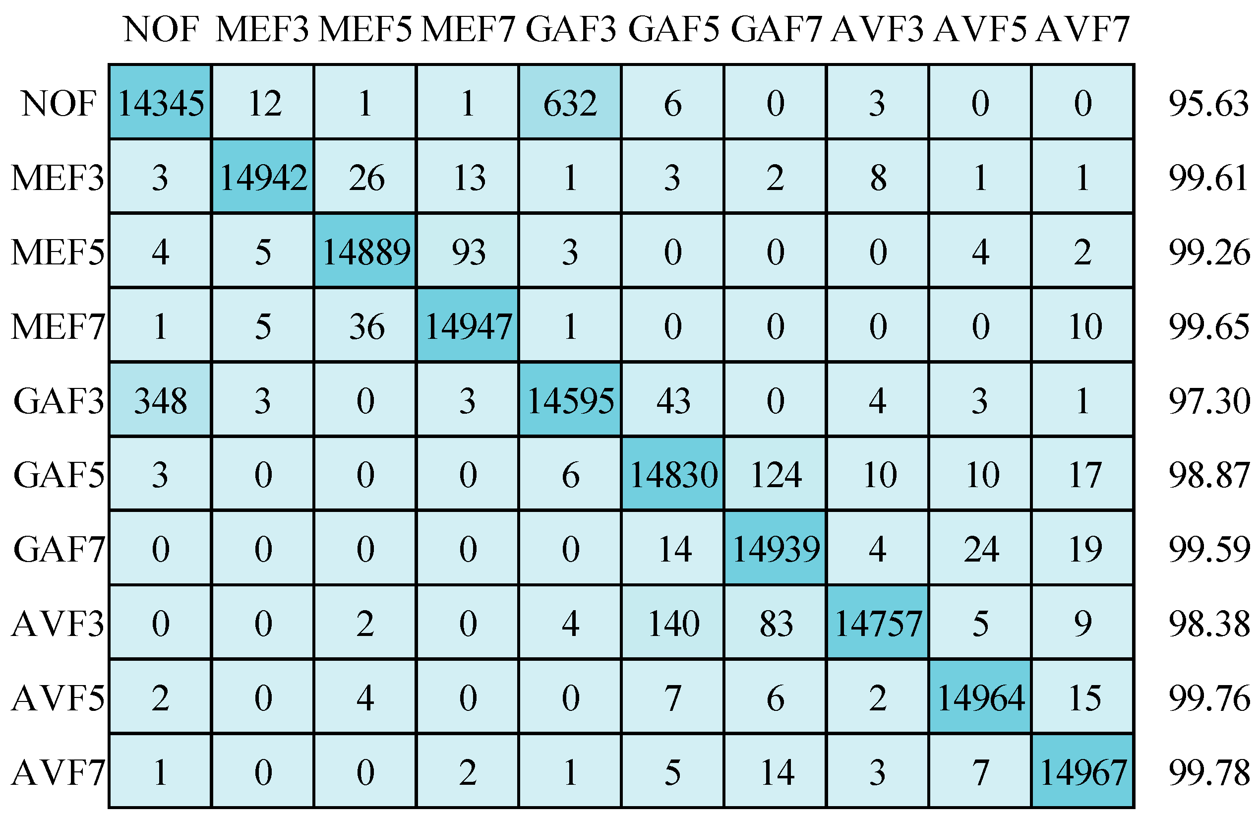 Symmetry 15 02096 g011