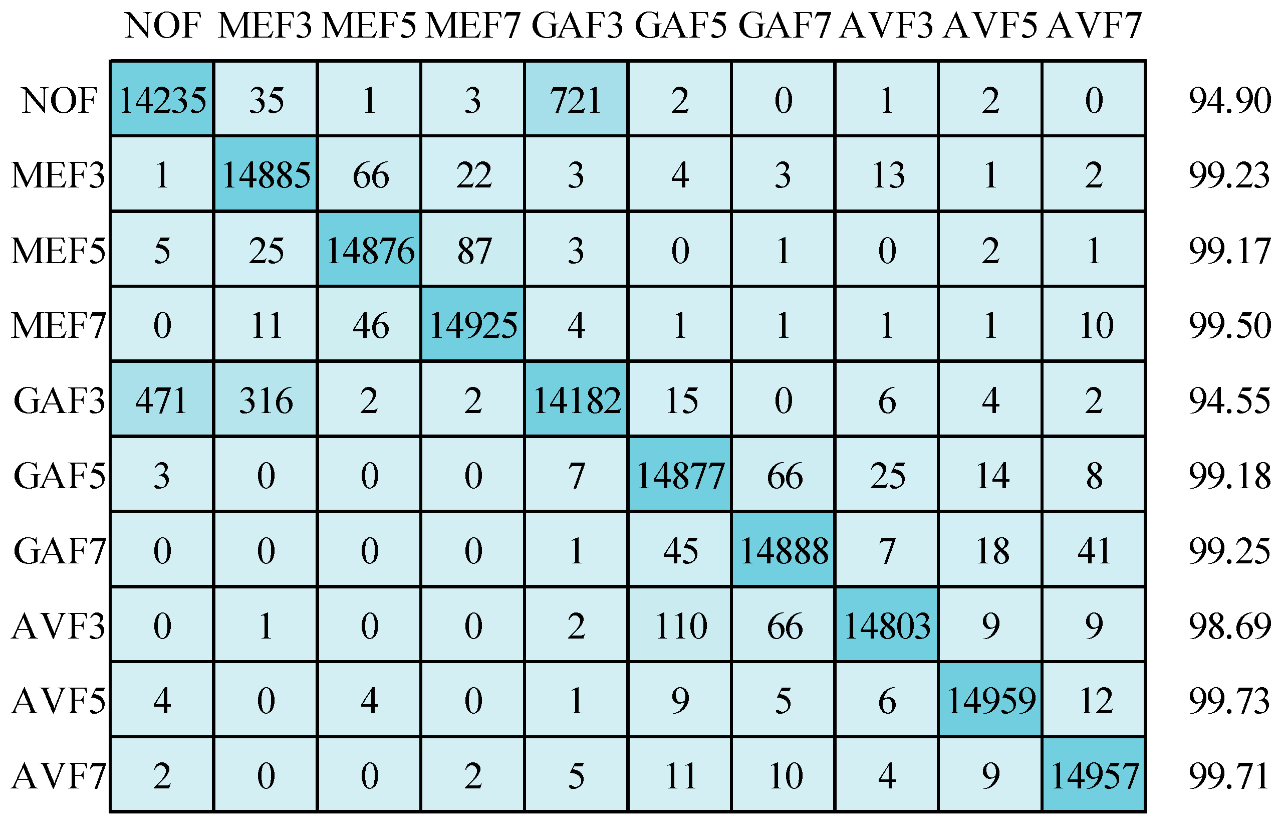 Symmetry 15 02096 g012