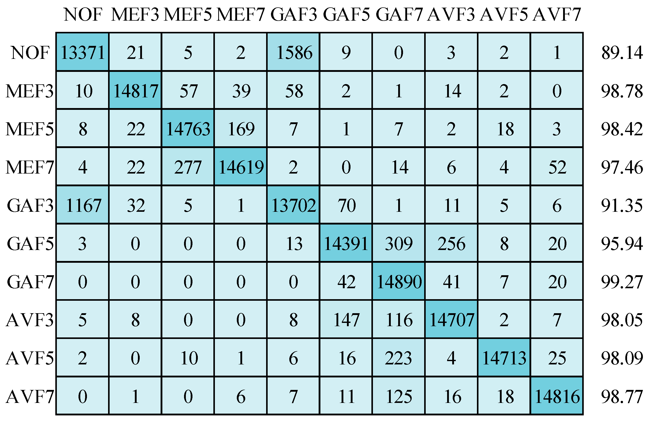 Symmetry 15 02096 g014