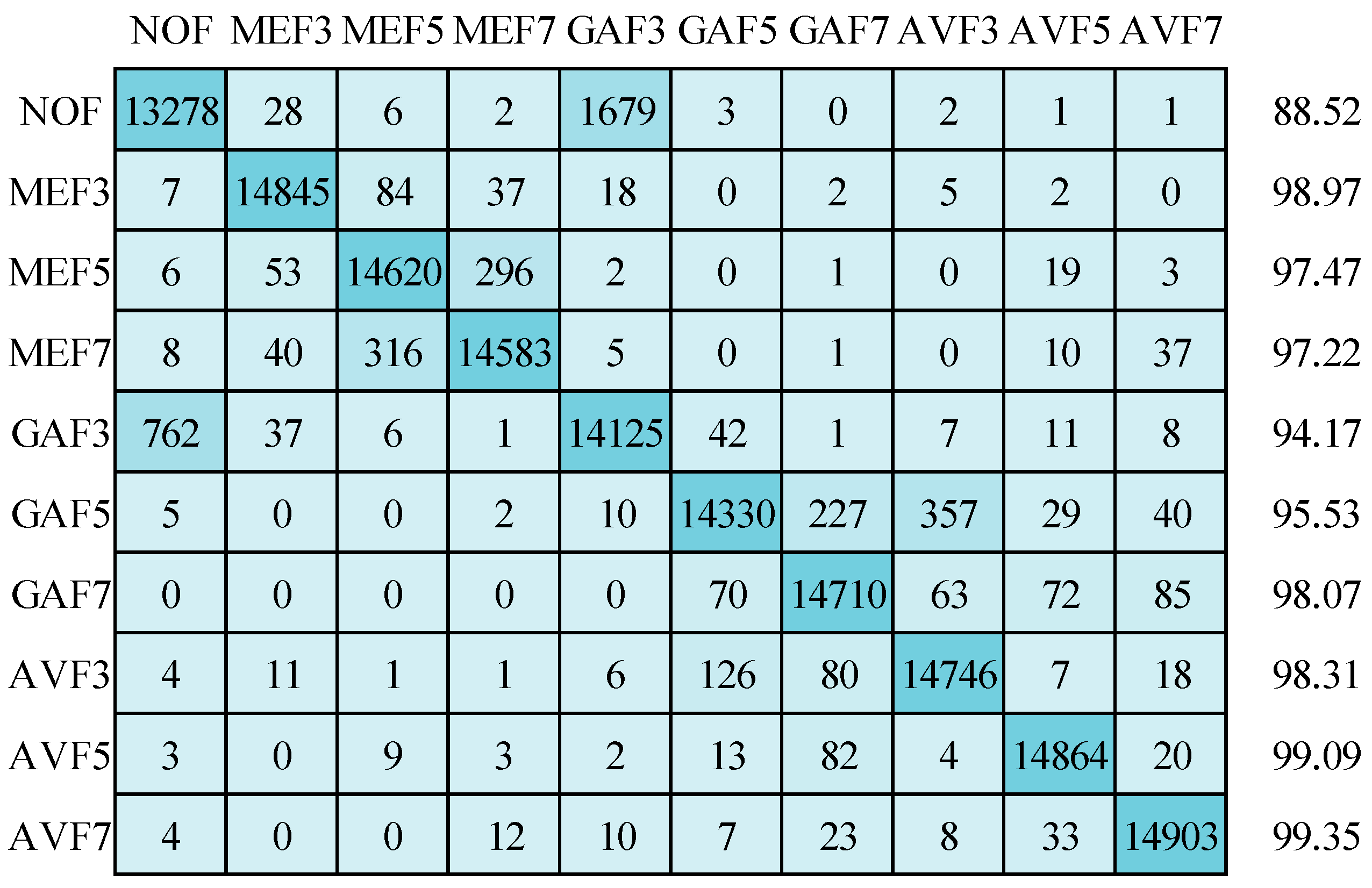 Symmetry 15 02096 g015