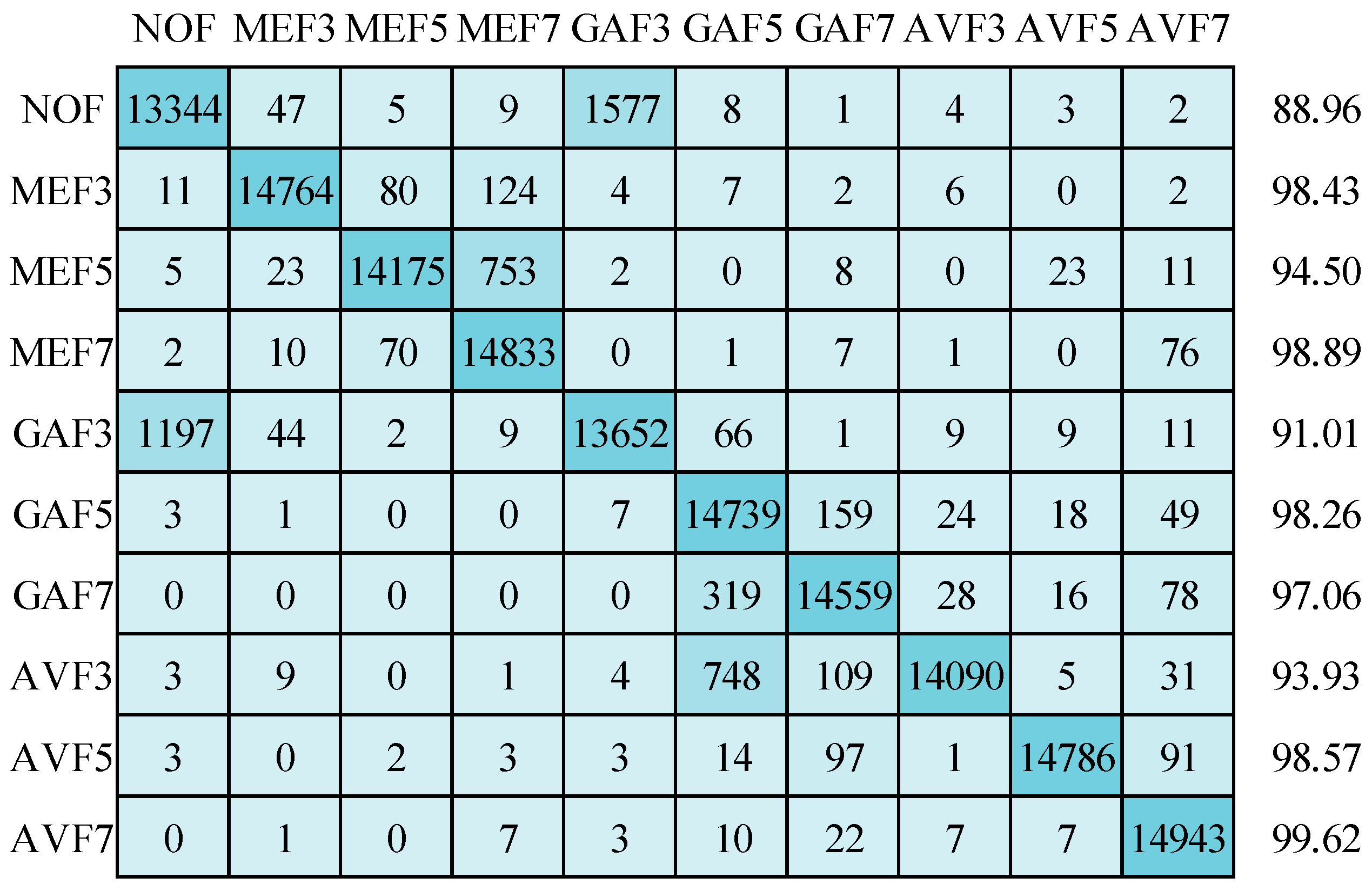 Symmetry 15 02096 g016