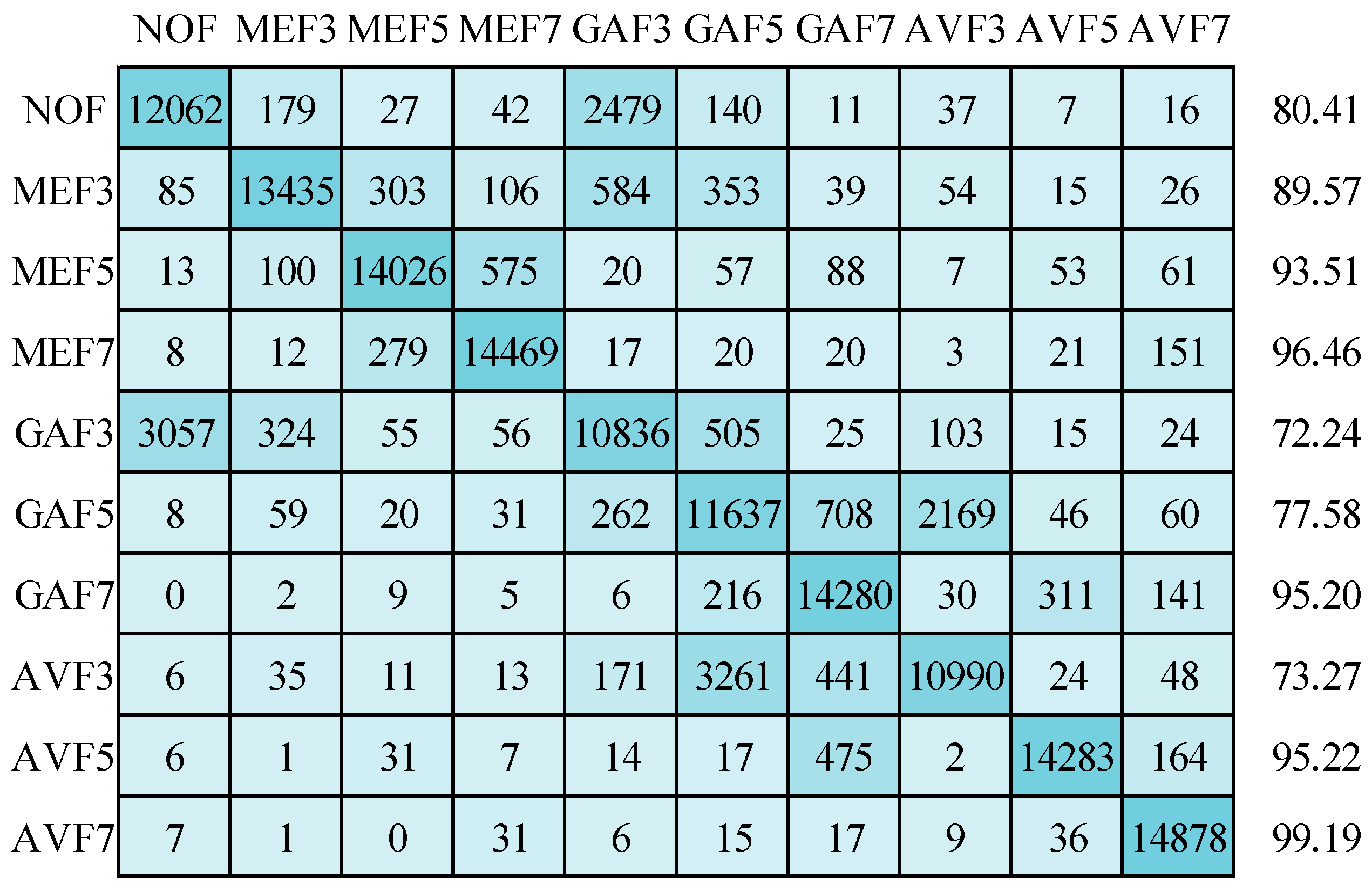 Symmetry 15 02096 g017