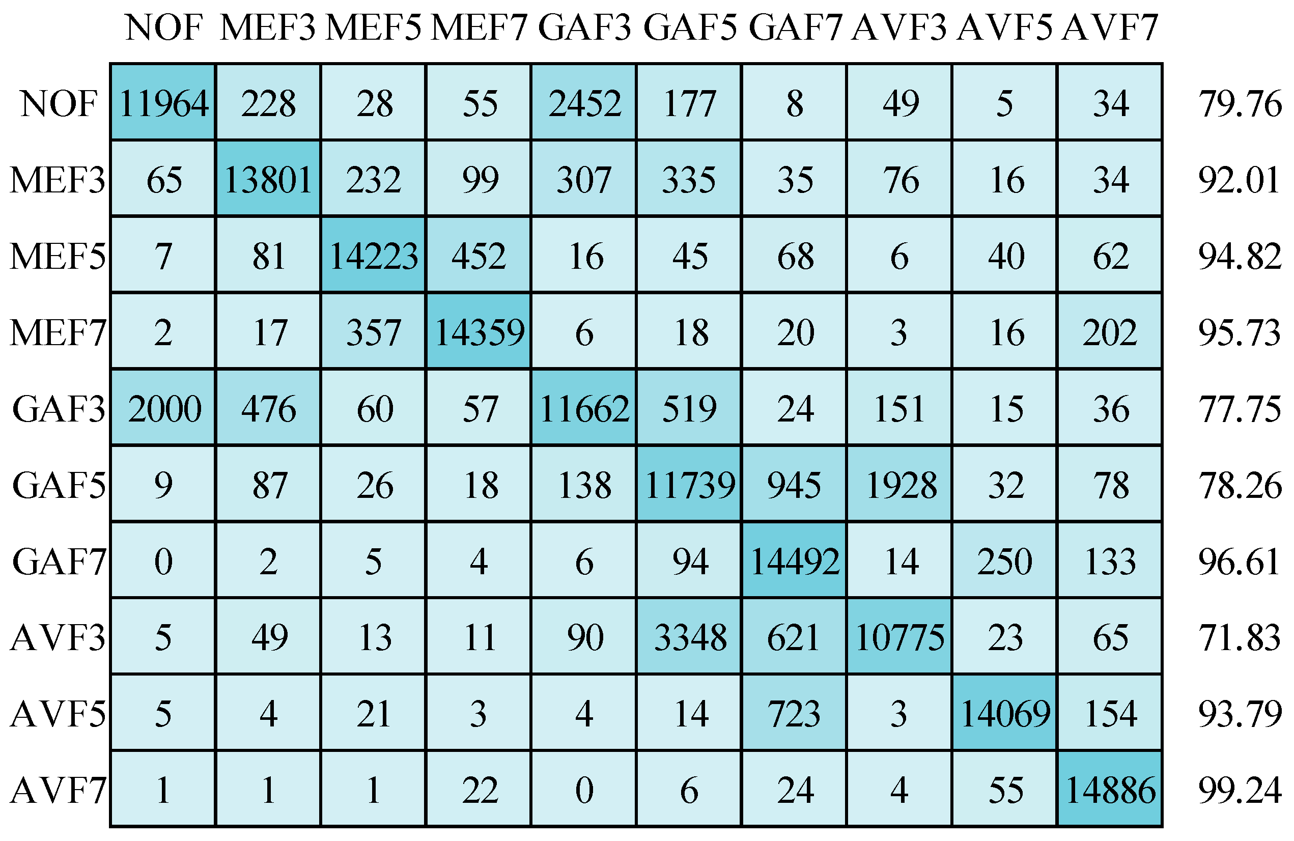 Symmetry 15 02096 g018