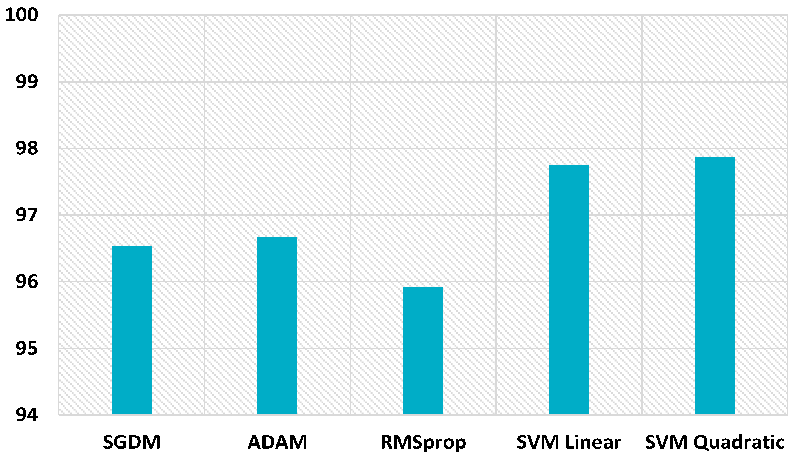 Symmetry 15 02096 g020