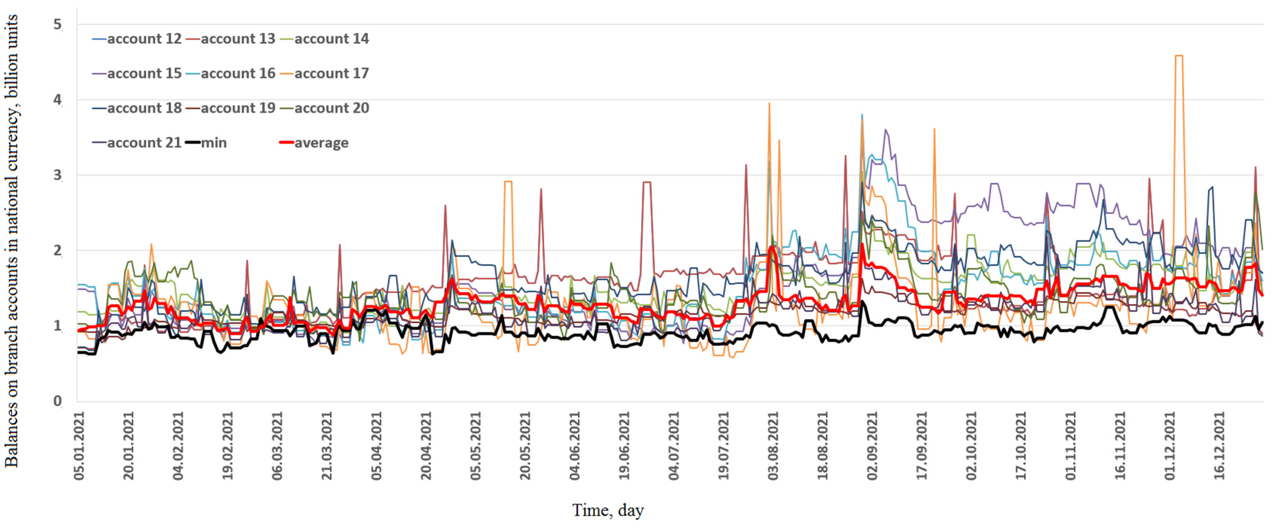 Symmetry 15 02100 g005