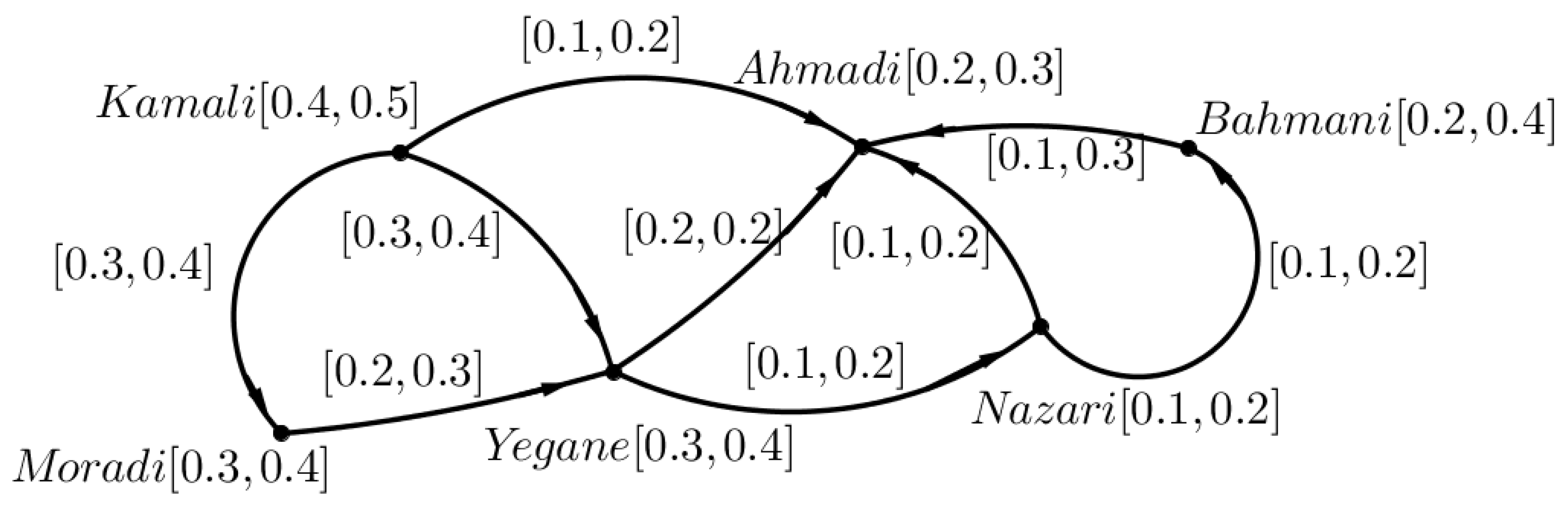 Symmetry 15 02106 g007
