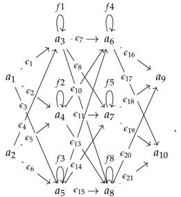 Symmetry 15 02110 i003