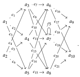 Symmetry 15 02110 i004