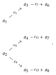 Symmetry 15 02110 i005