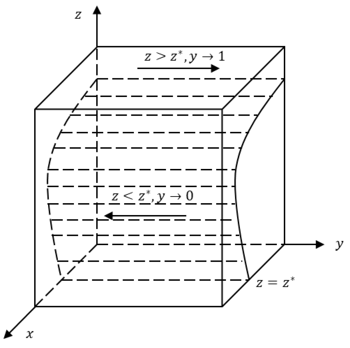 Symmetry 15 02120 g003