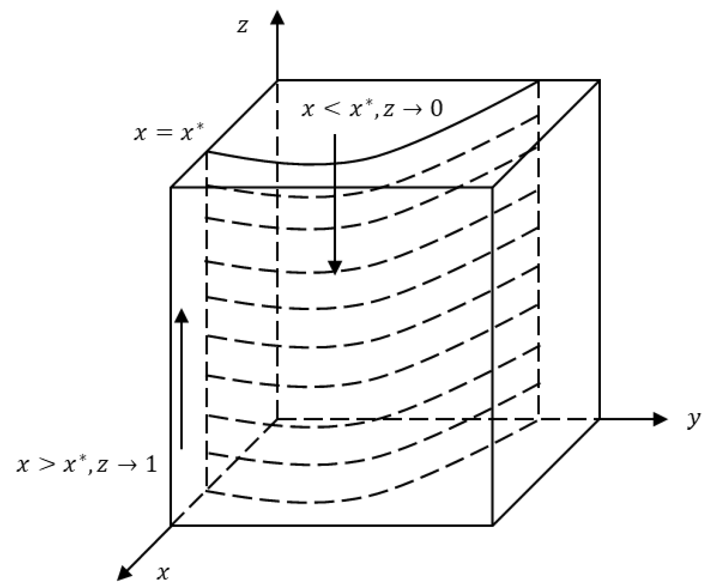 Symmetry 15 02120 g004