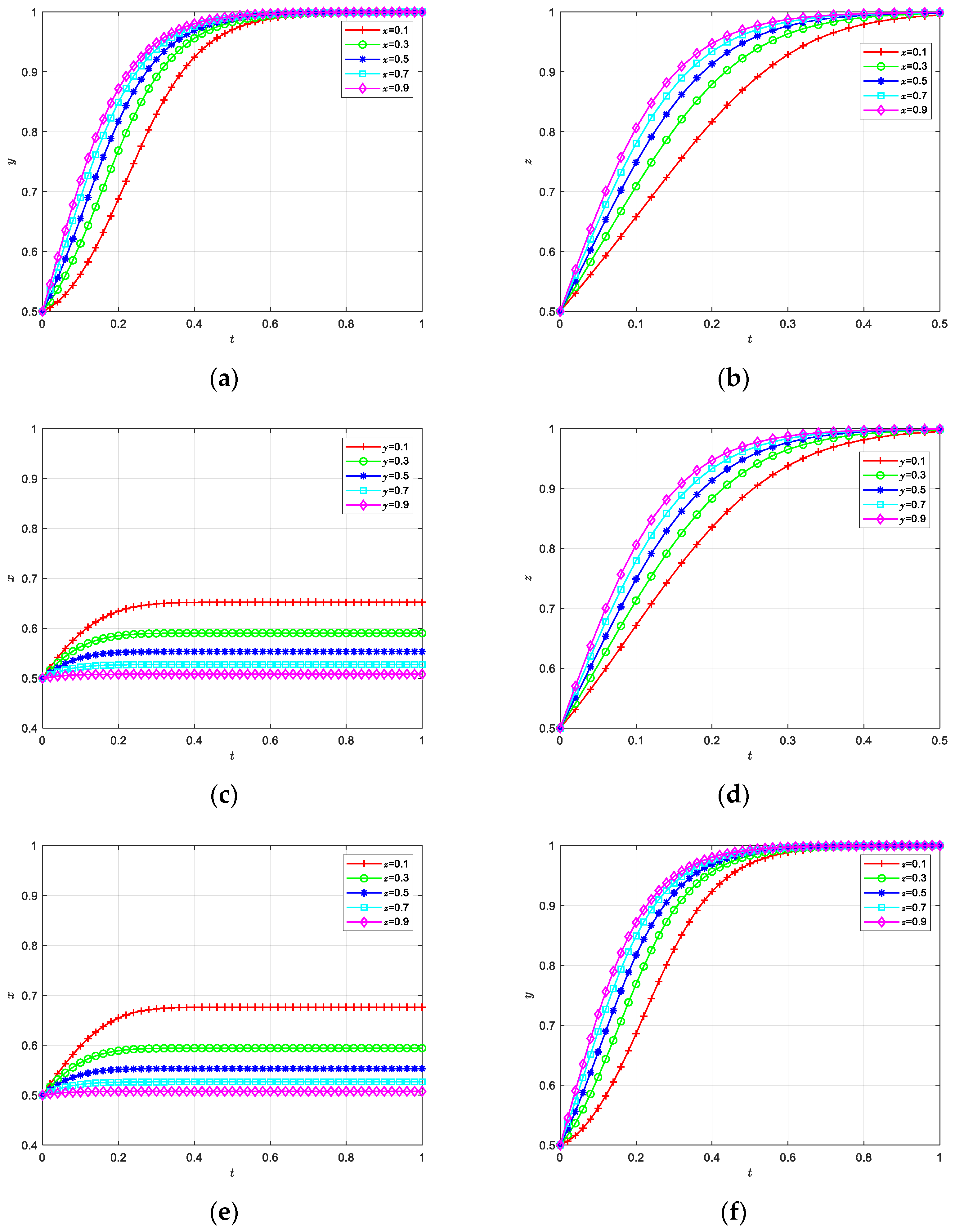 Symmetry 15 02120 g006