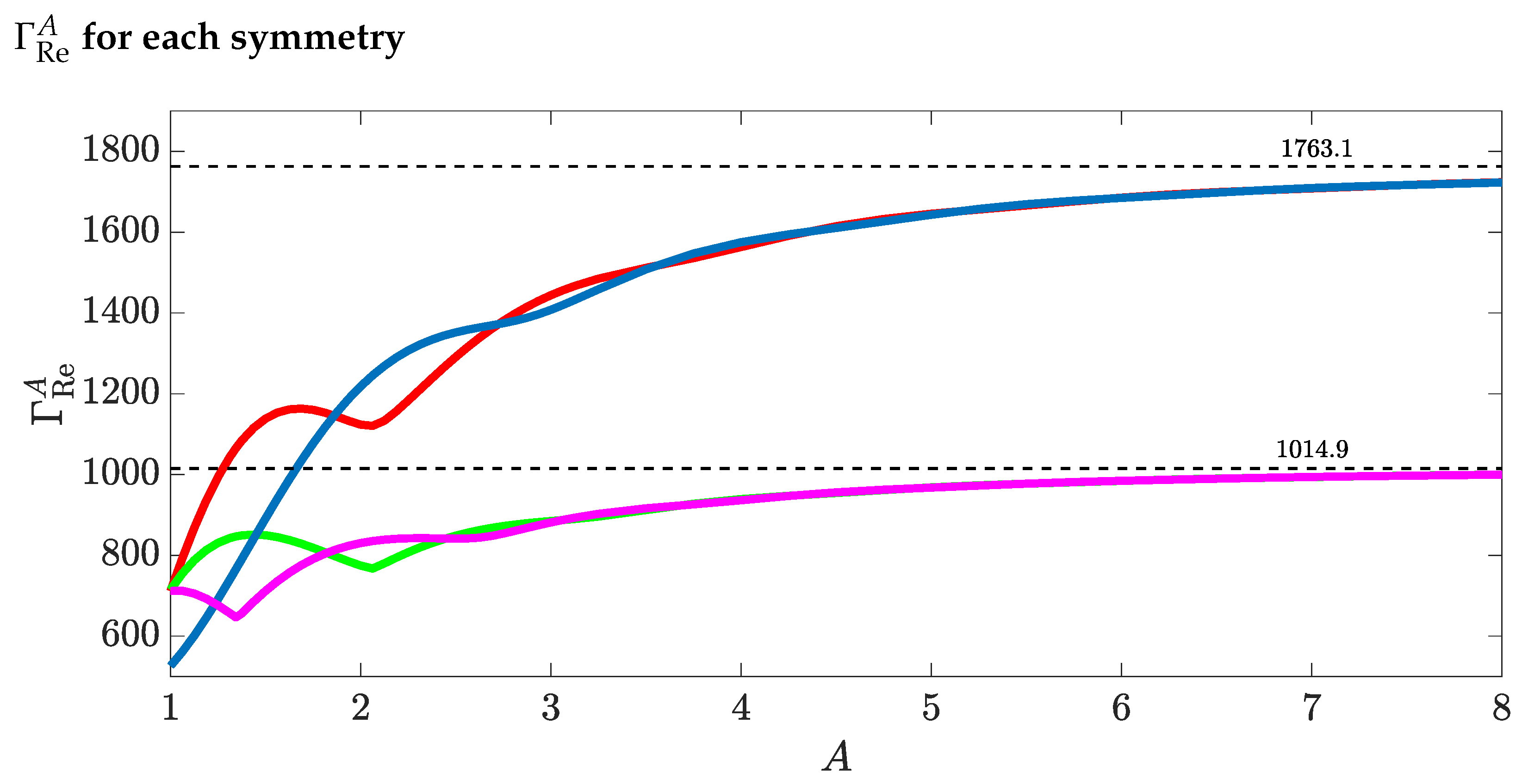 Symmetry 15 02121 g002