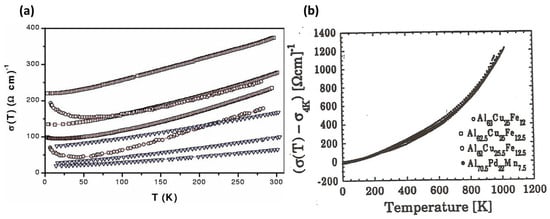Symmetry 15 02139 g003