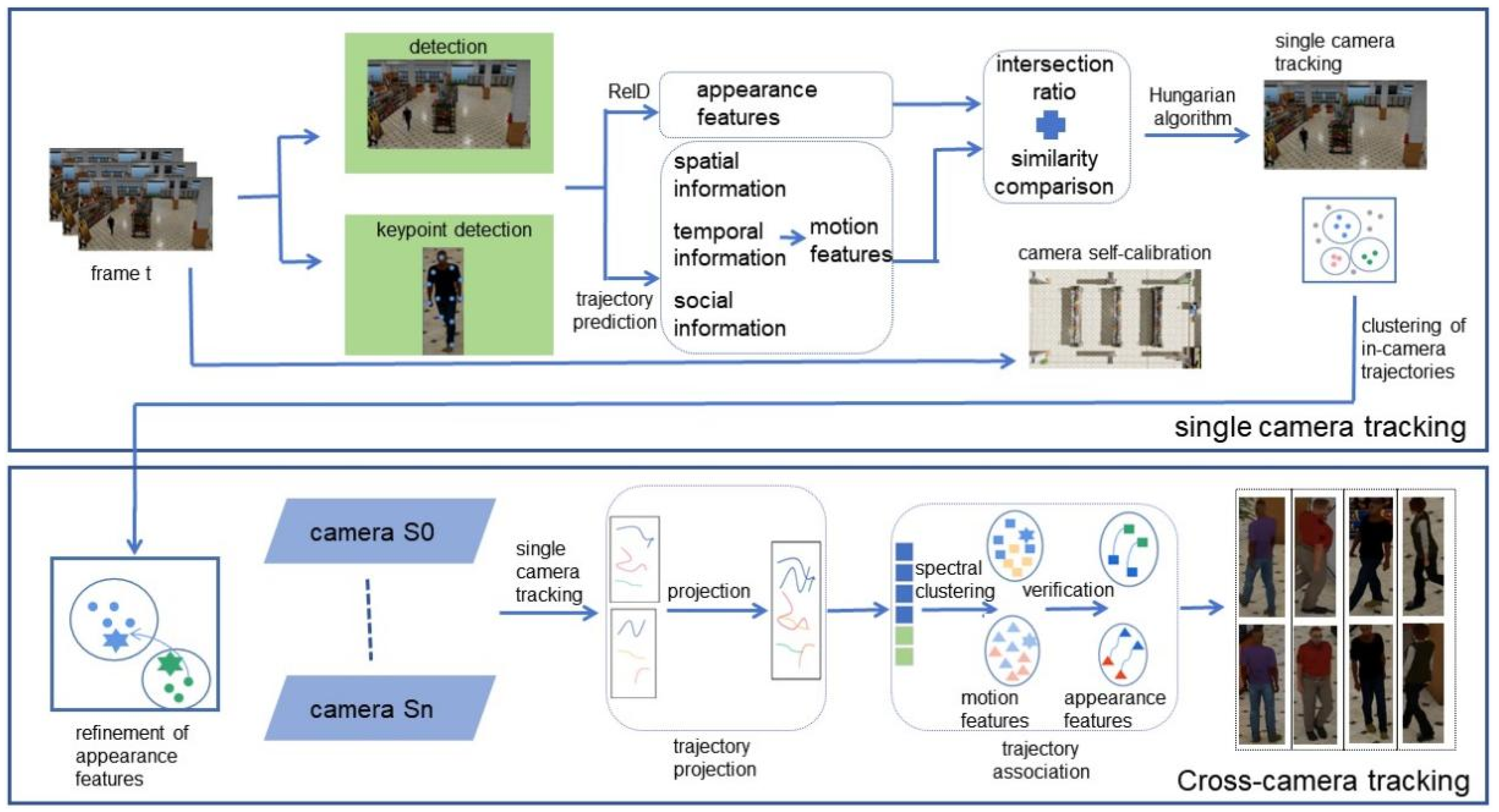 Symmetry 15 02145 g001