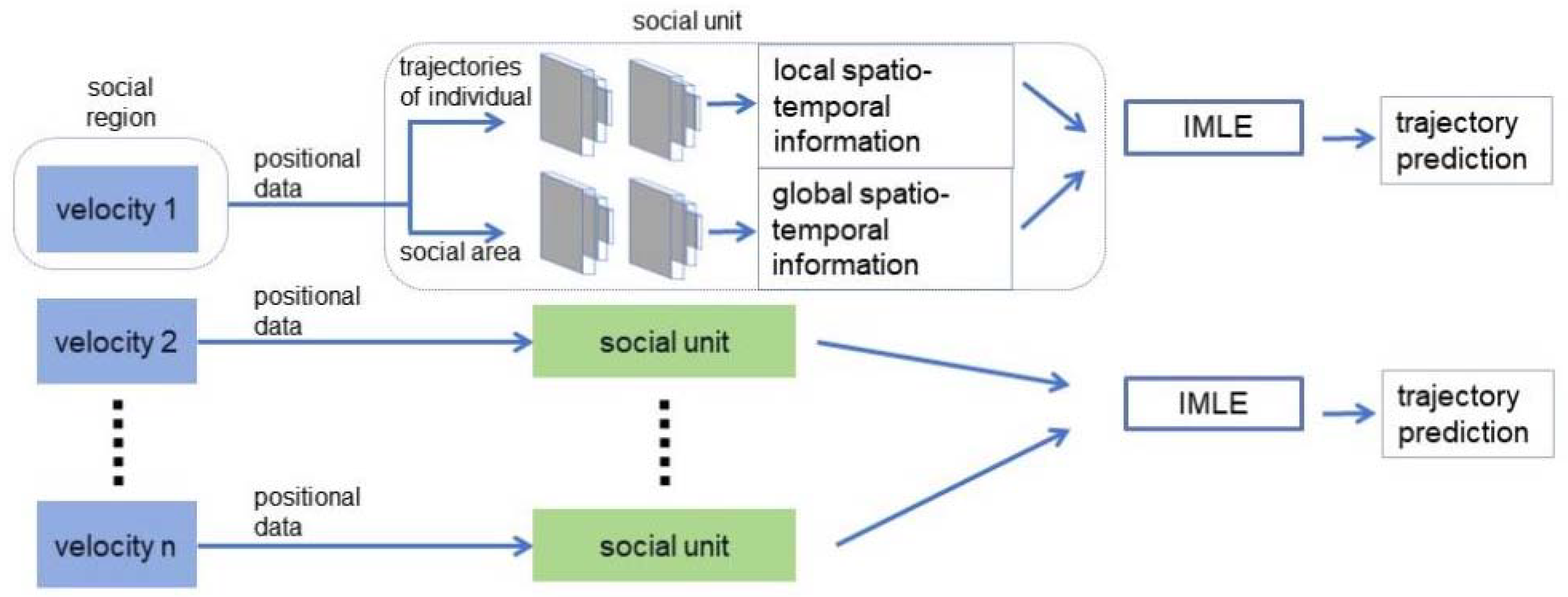 Symmetry 15 02145 g002