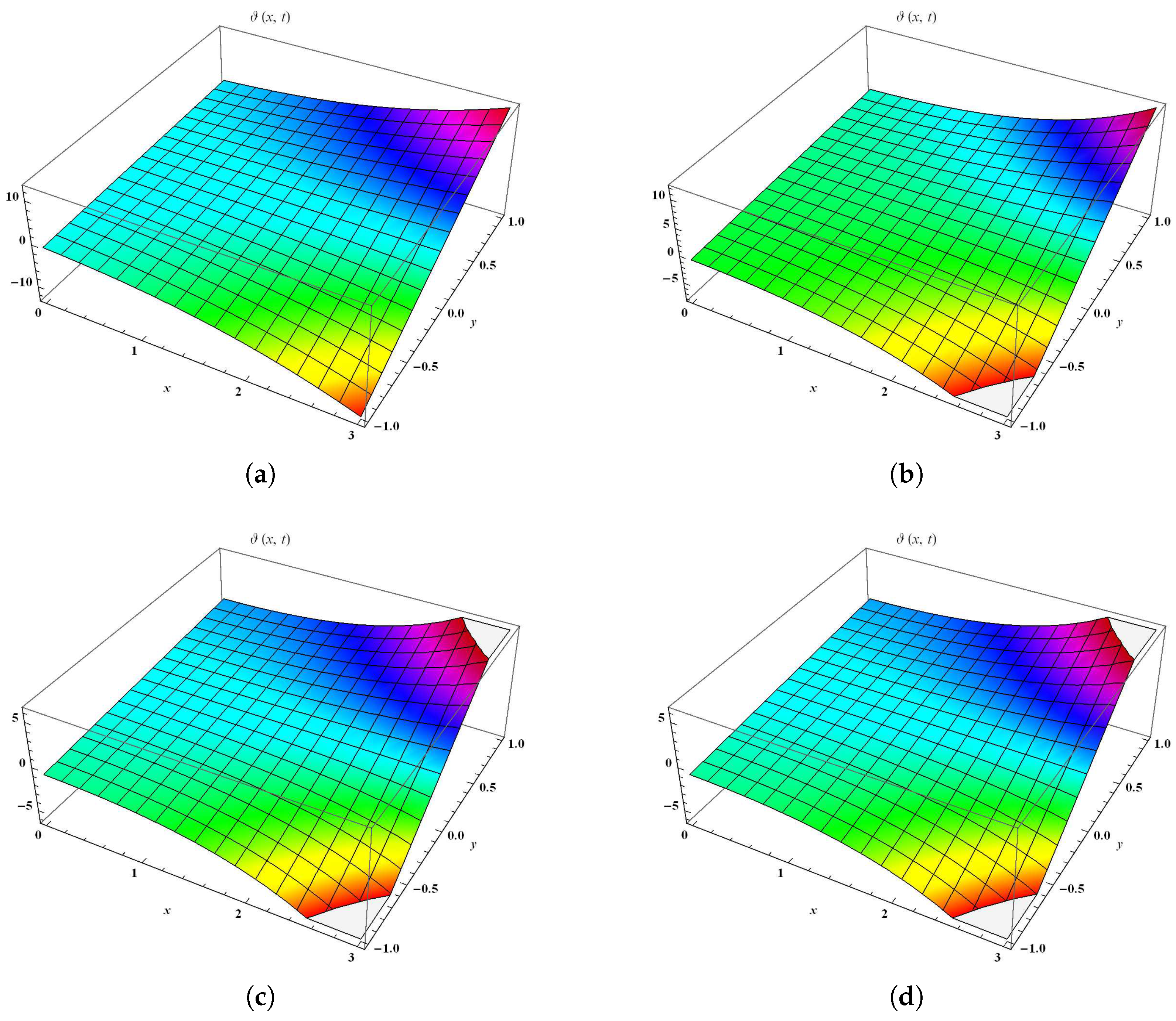 Symmetry 15 02152 g001
