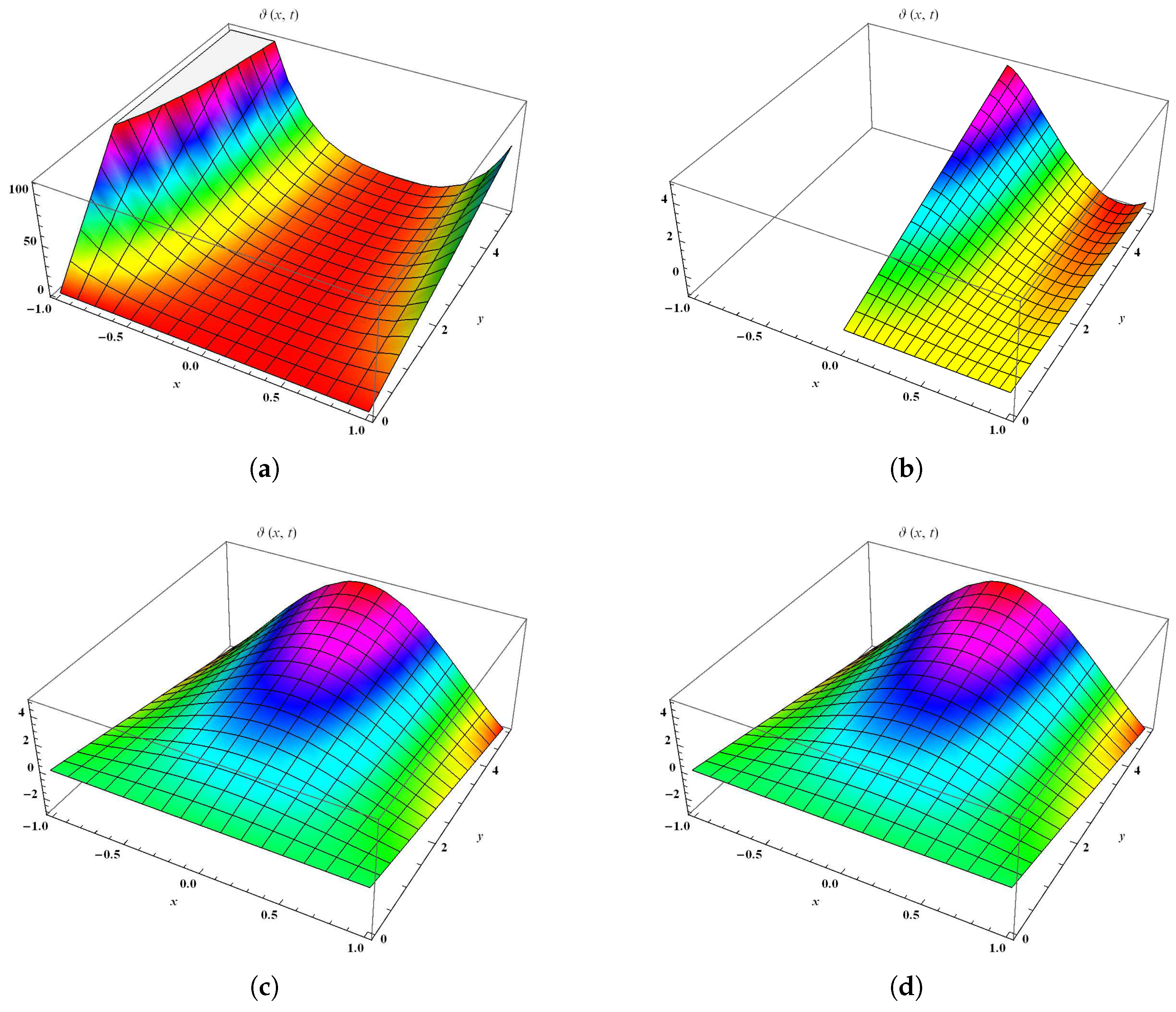 Symmetry 15 02152 g002