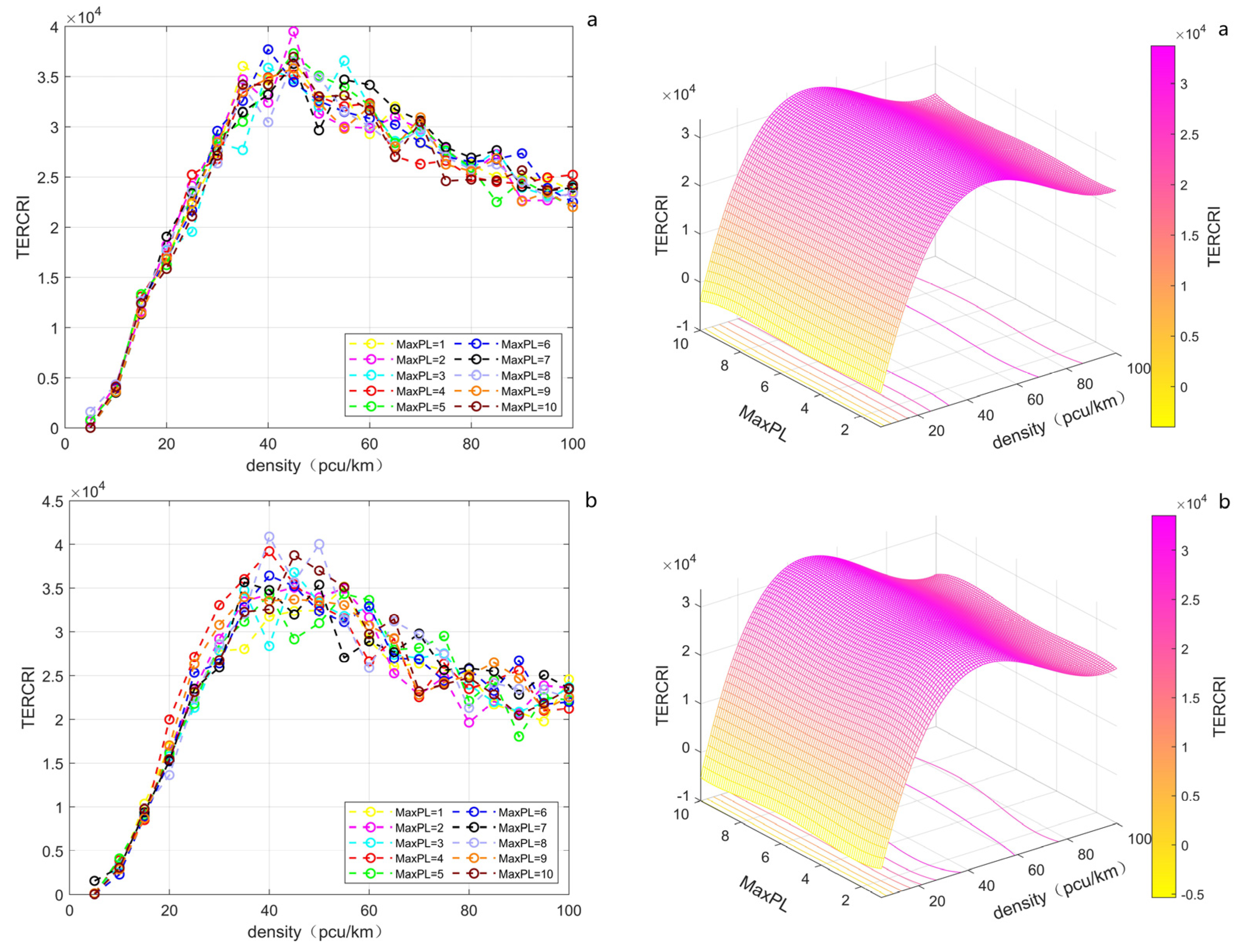 Symmetry 15 02164 g006a
