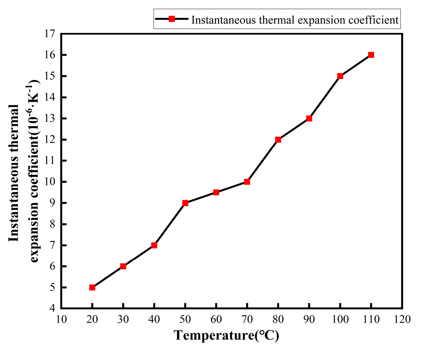 Symmetry 15 02166 g005