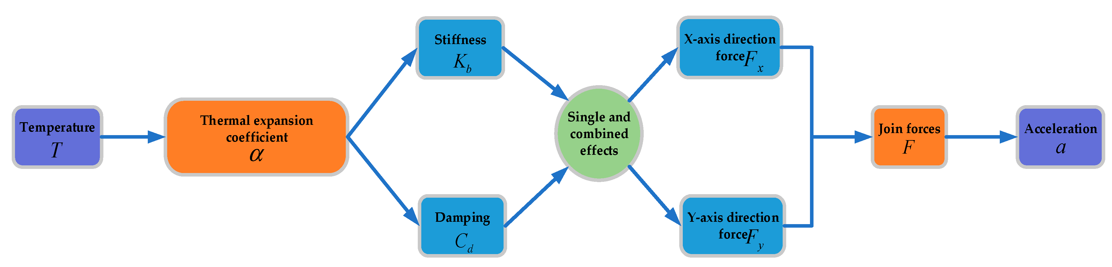 Symmetry 15 02166 g011
