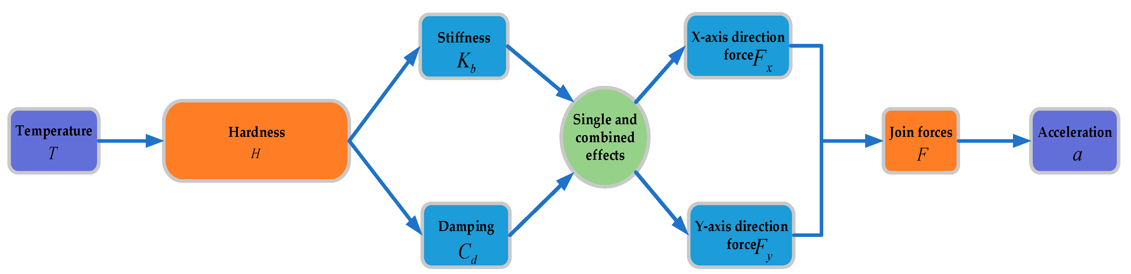 Symmetry 15 02166 g018