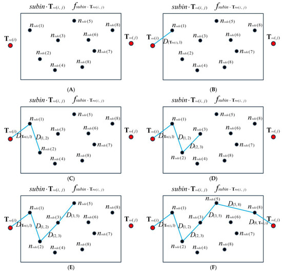 Symmetry 15 02168 g005