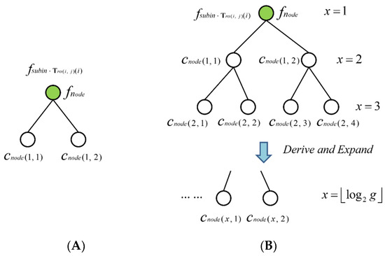 Symmetry 15 02168 g006