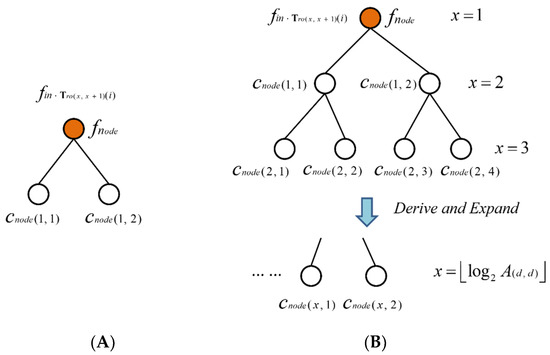 Symmetry 15 02168 g007