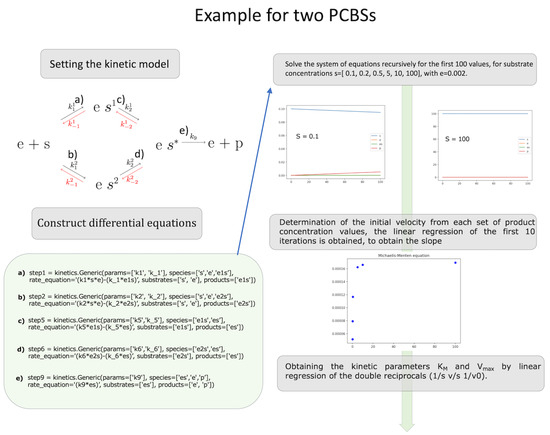 Symmetry 15 02176 g0a1