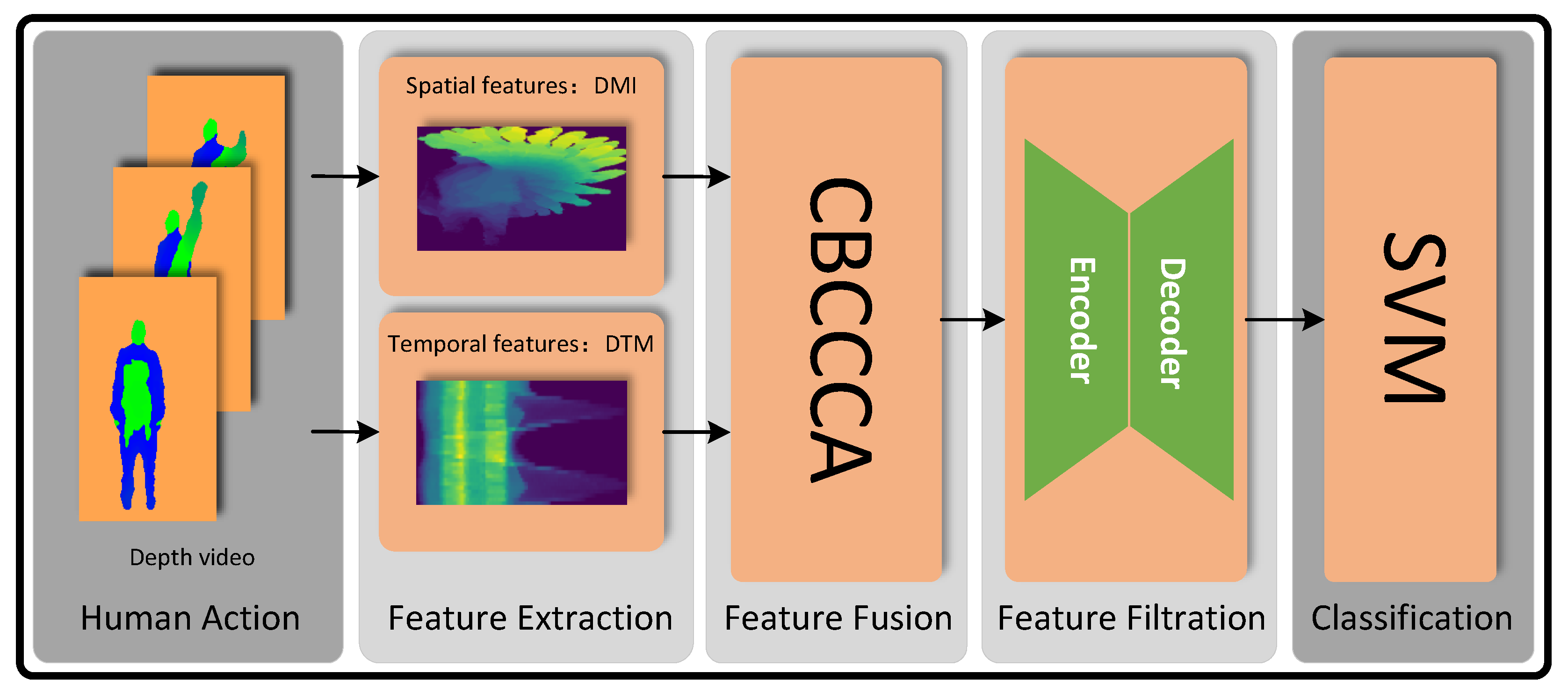 Symmetry 15 02177 g001