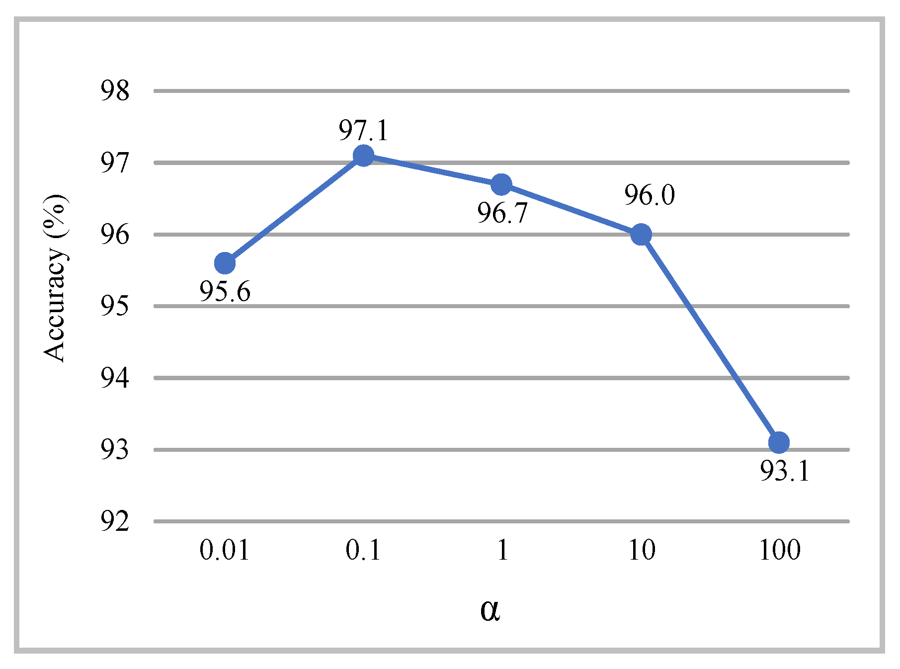 Symmetry 15 02177 g005