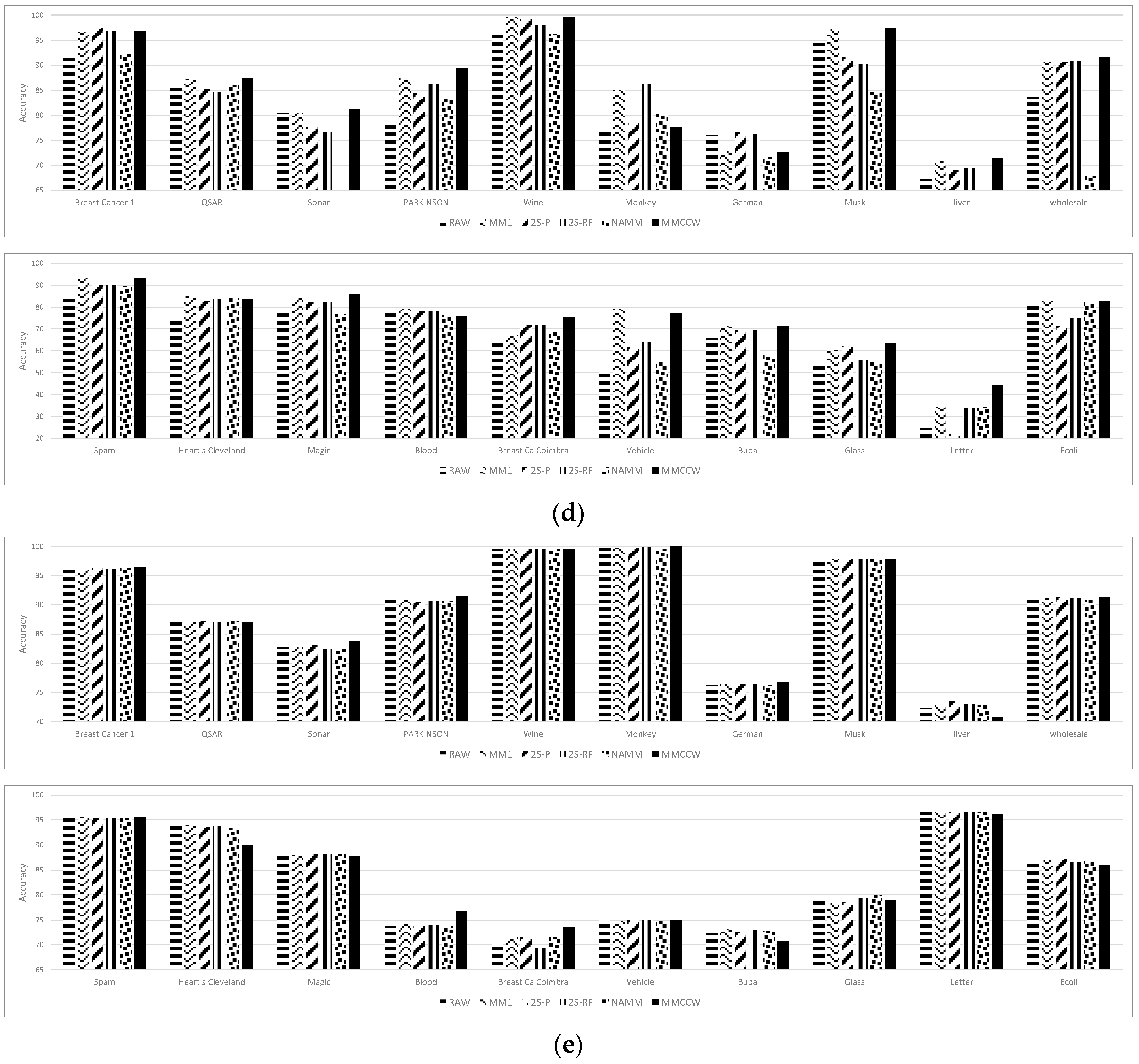 Symmetry 15 02185 g002b
