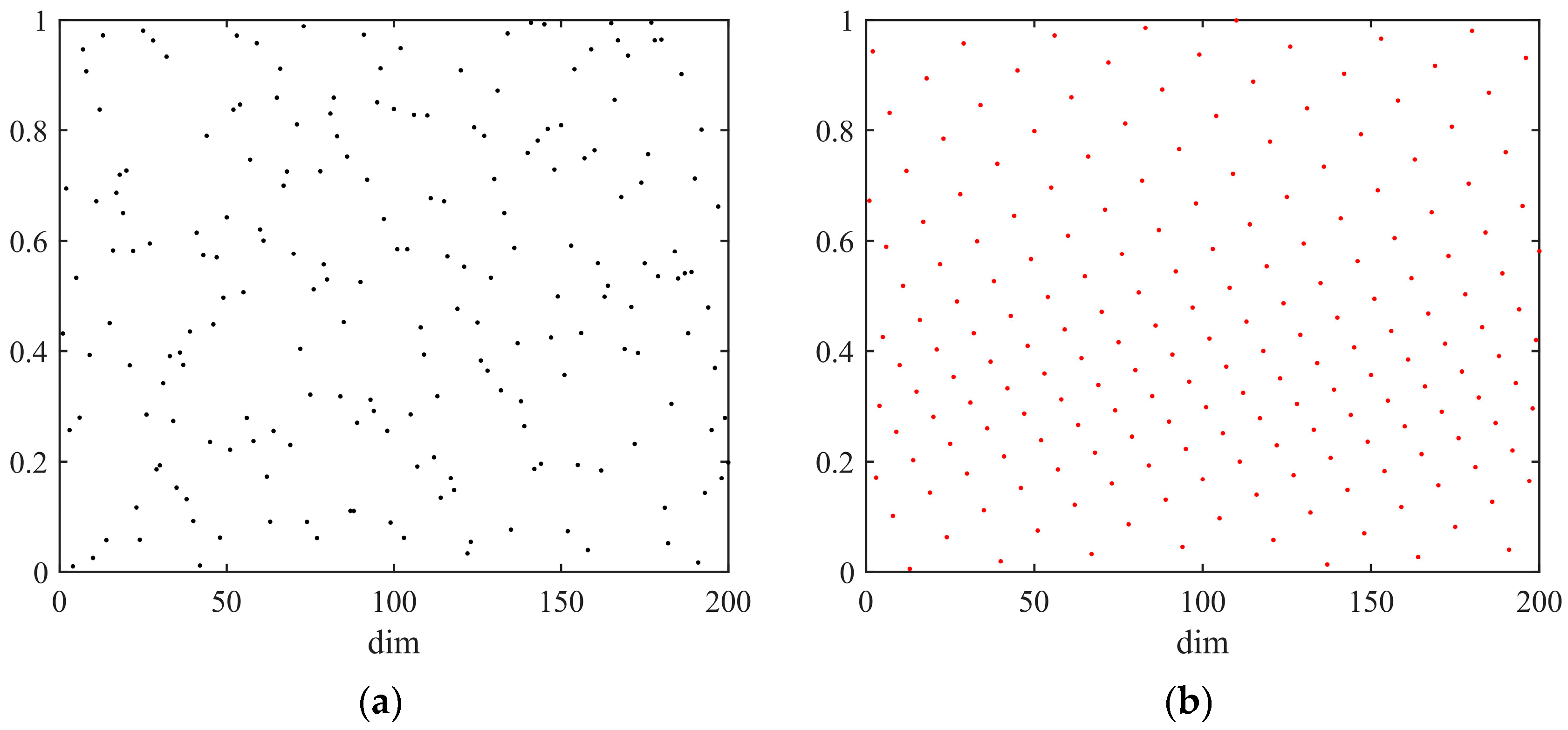 Symmetry 15 02206 g003