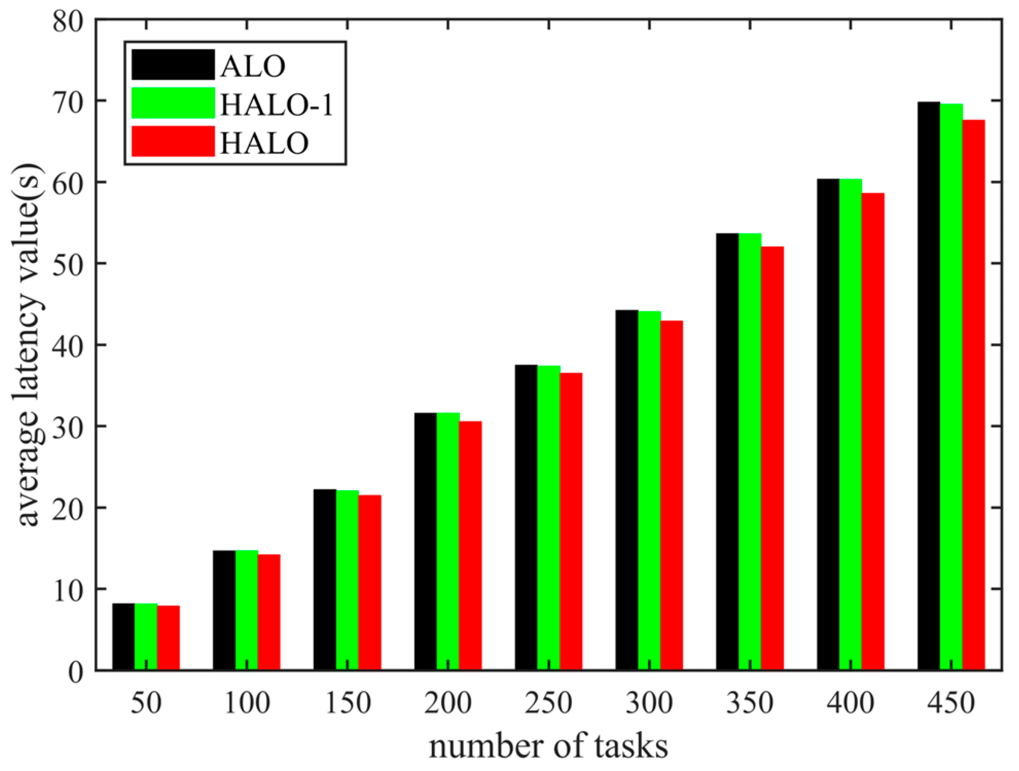 Symmetry 15 02206 g009
