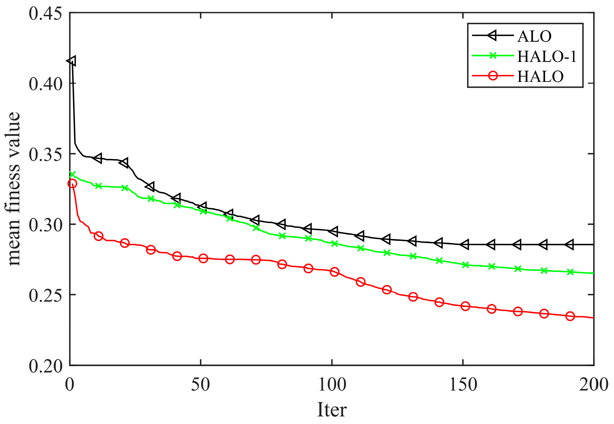 Symmetry 15 02206 g011