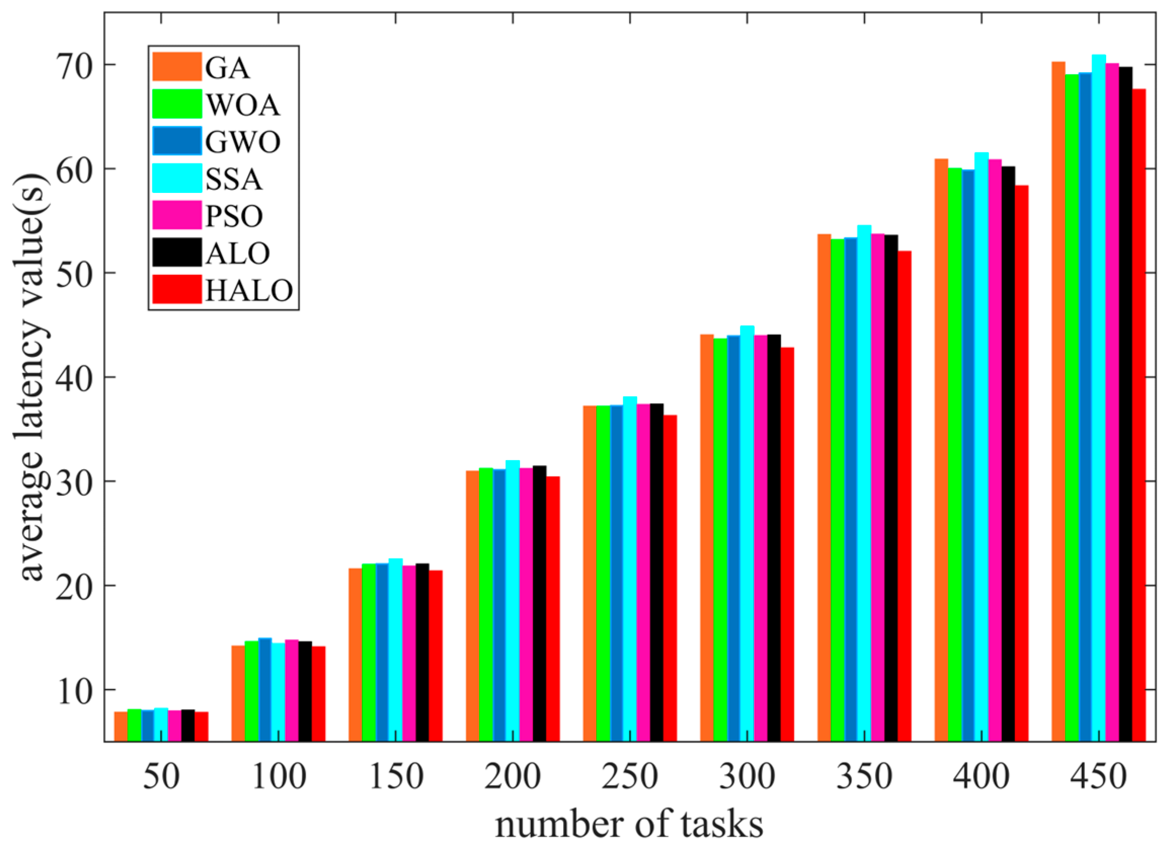 Symmetry 15 02206 g012