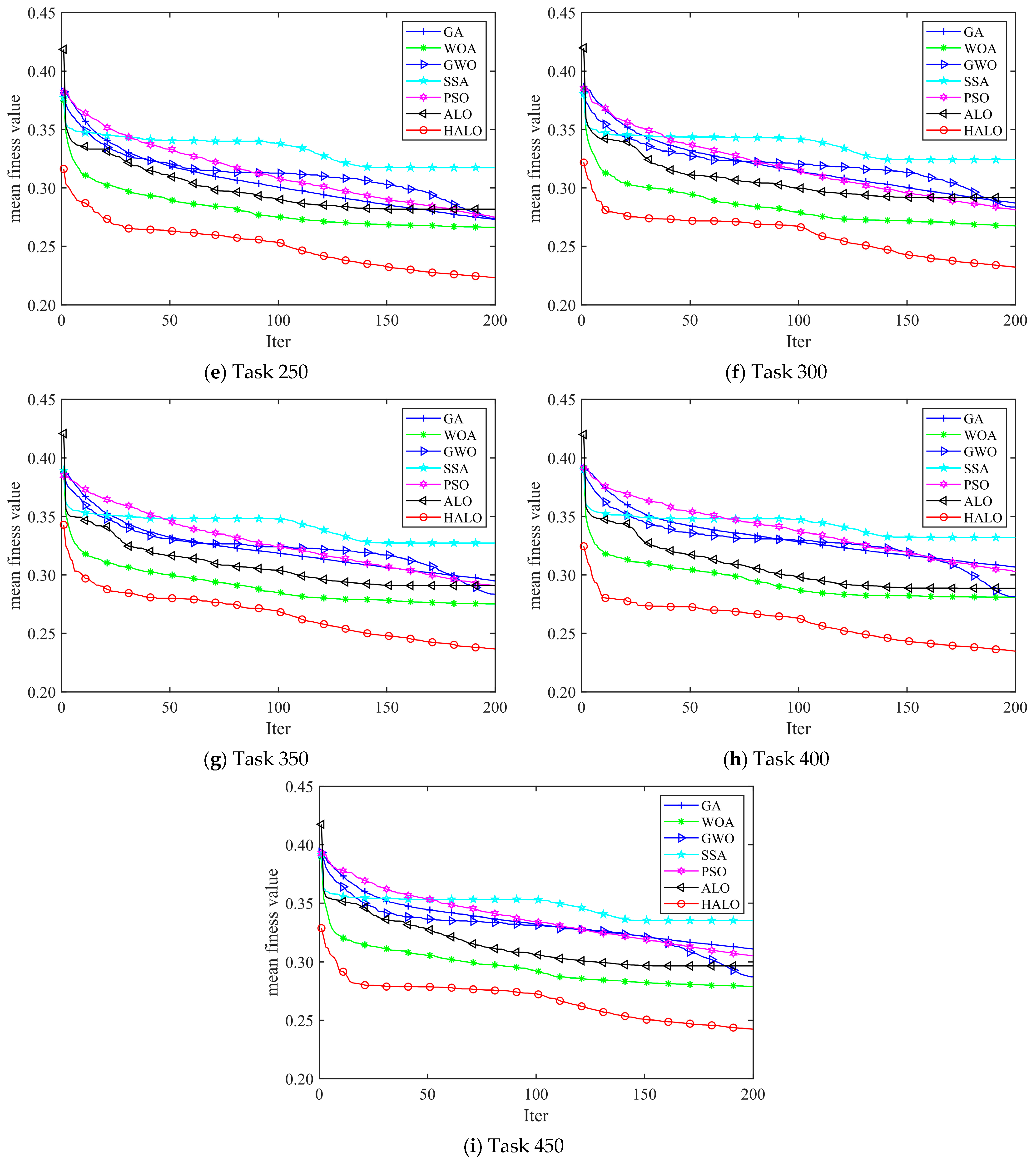 Symmetry 15 02206 g014b