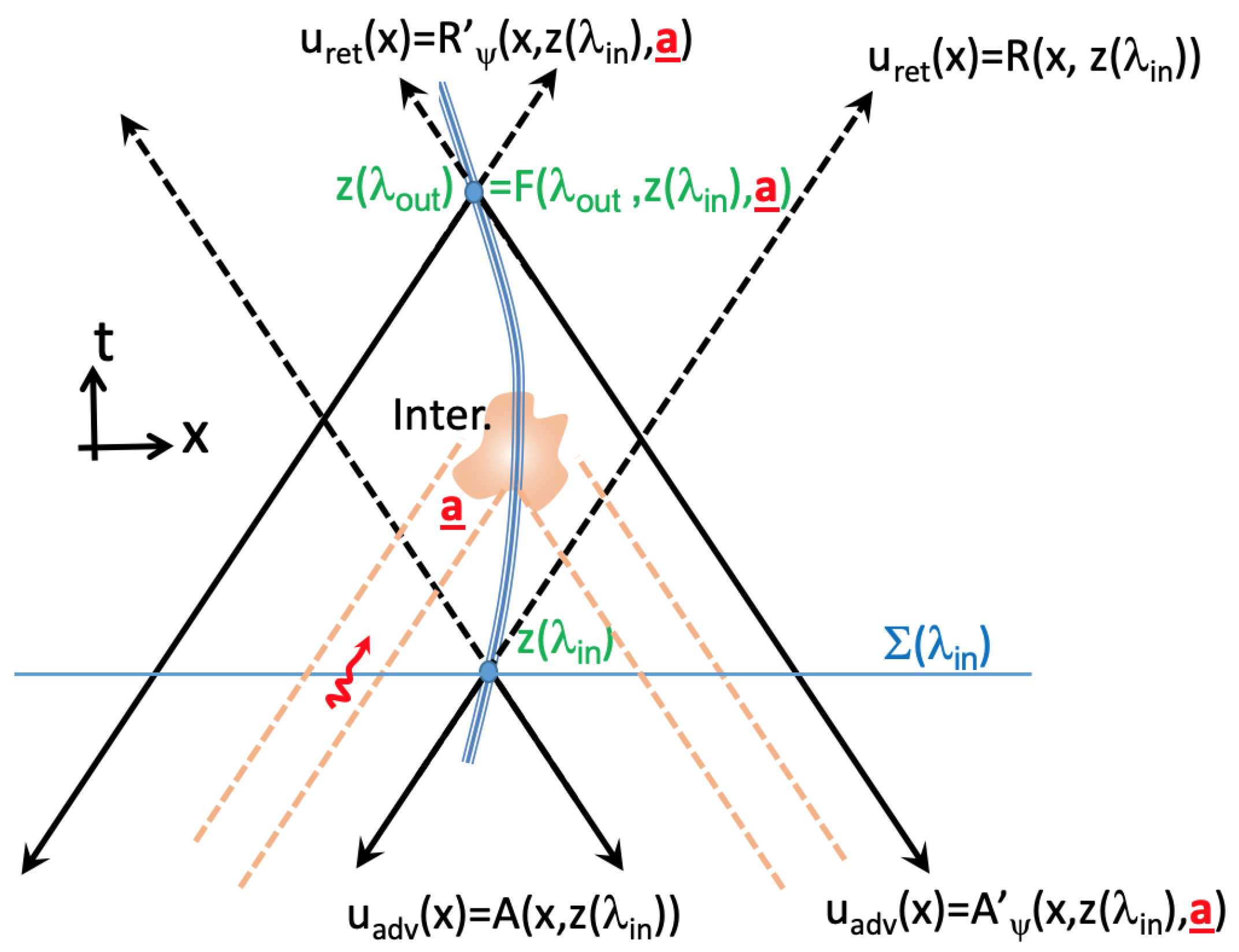 Symmetry 16 00008 g003