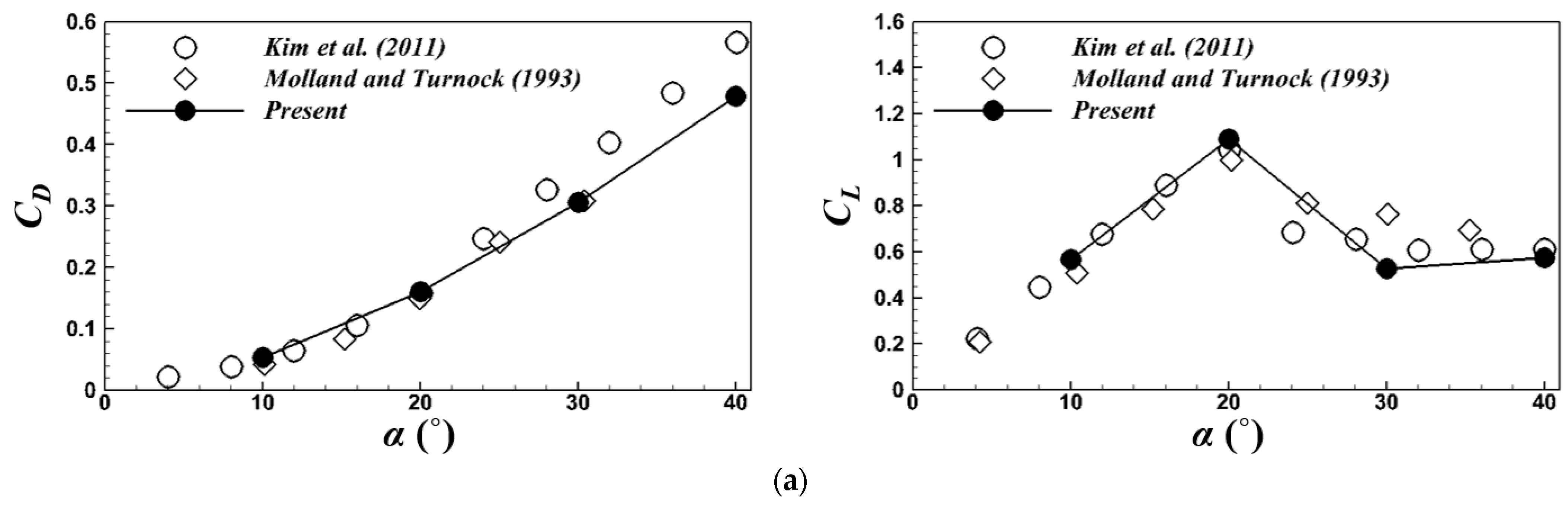 Symmetry 16 00021 g004a