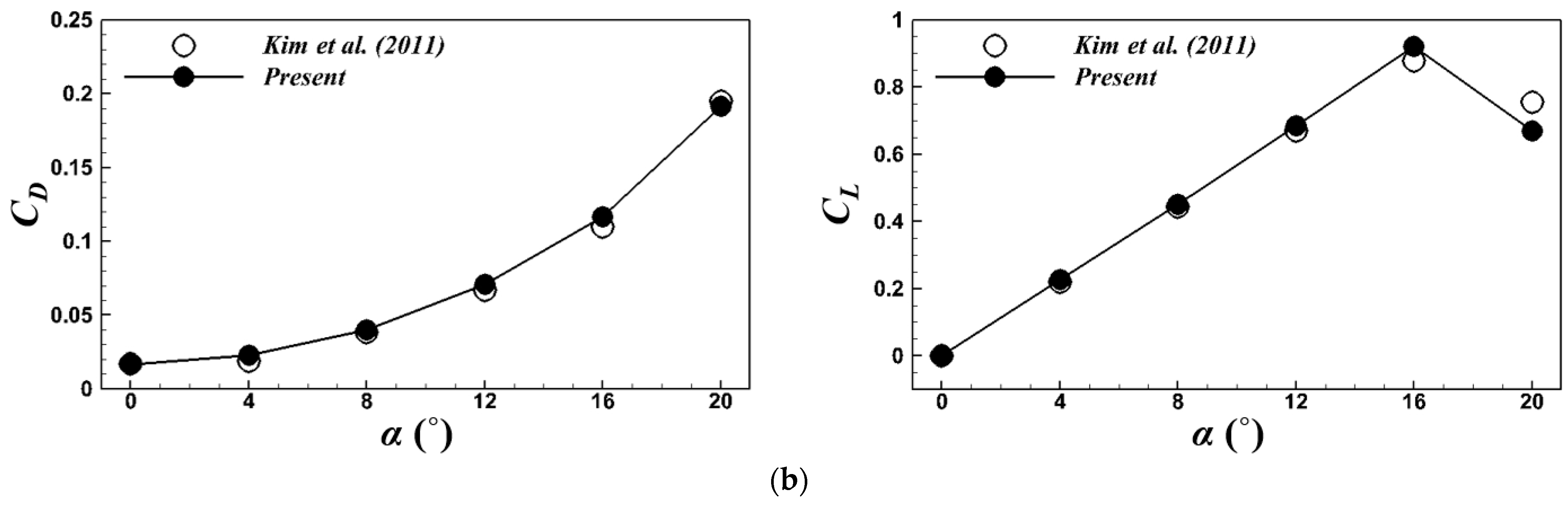 Symmetry 16 00021 g004b