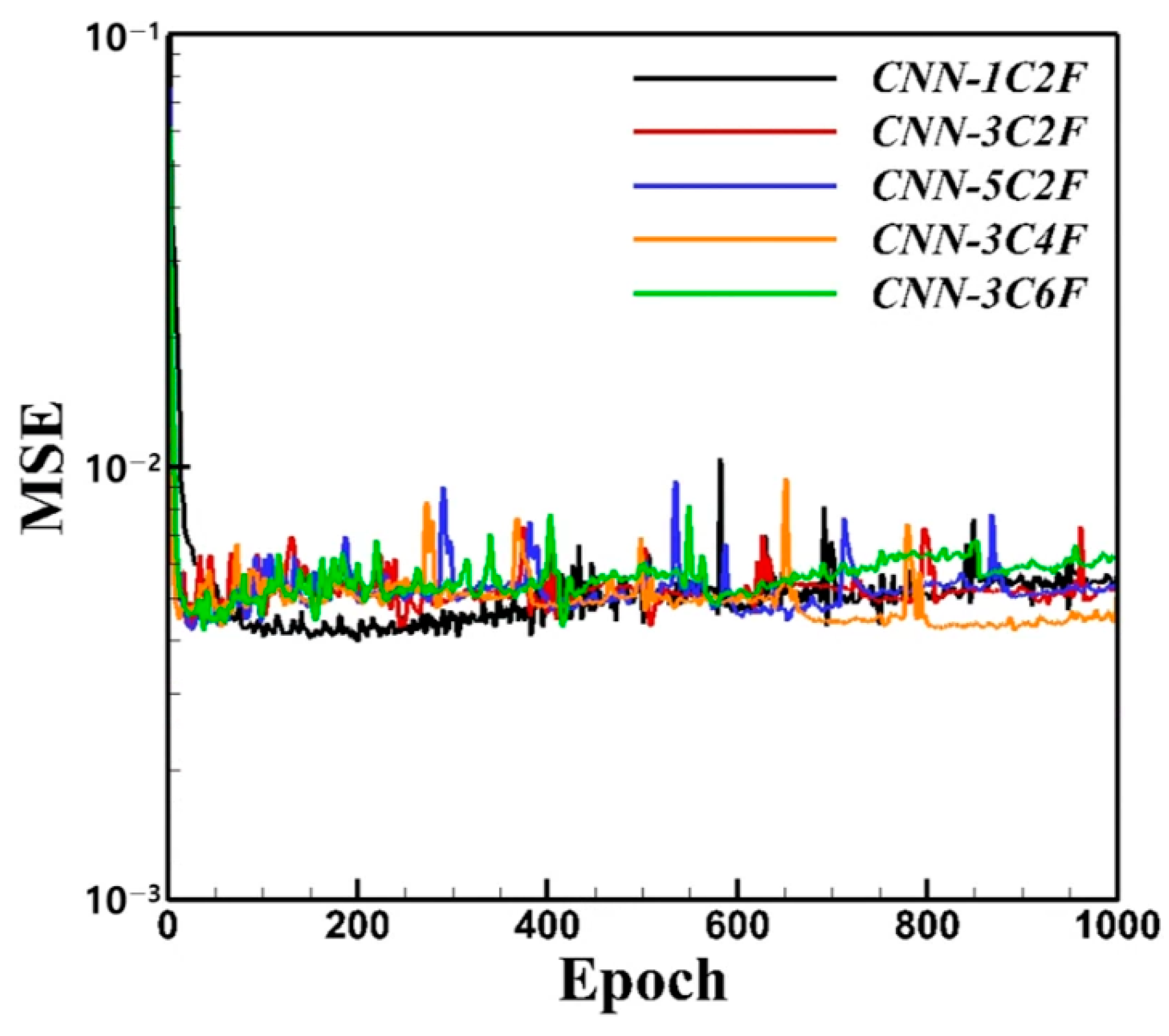 Symmetry 16 00021 g007
