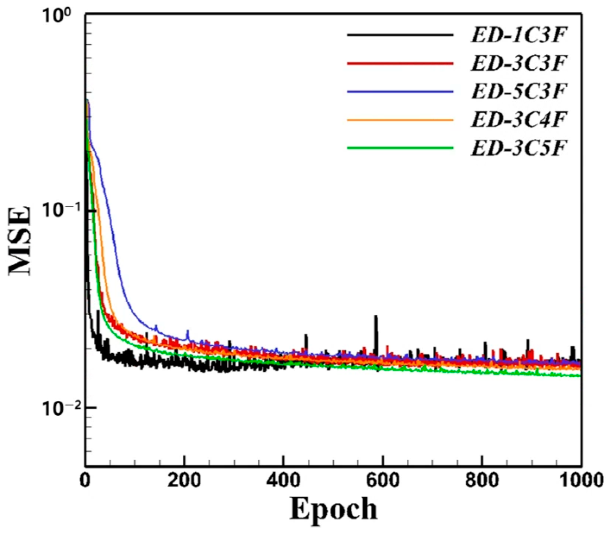 Symmetry 16 00021 g008