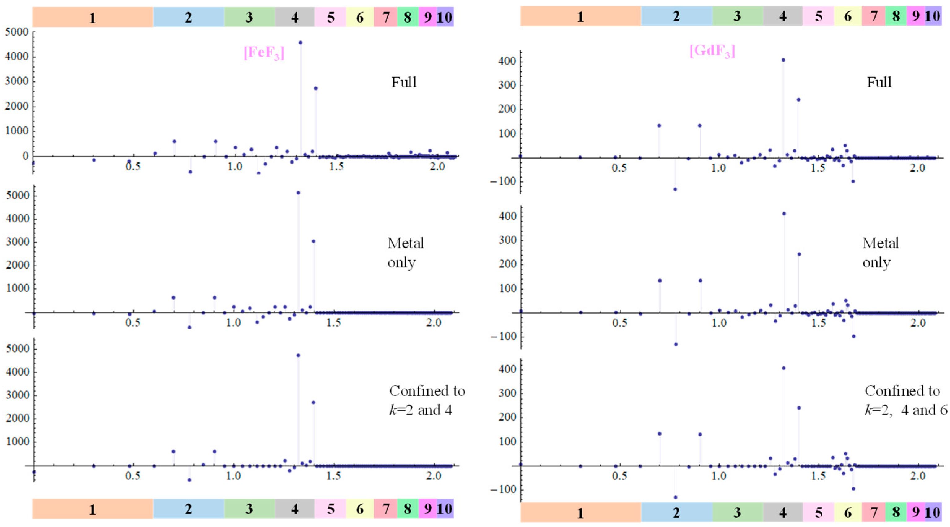 Symmetry 16 00022 g004