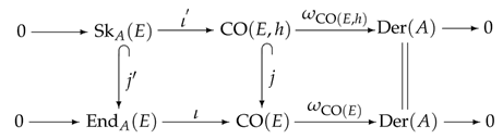 Symmetry 16 00024 i001